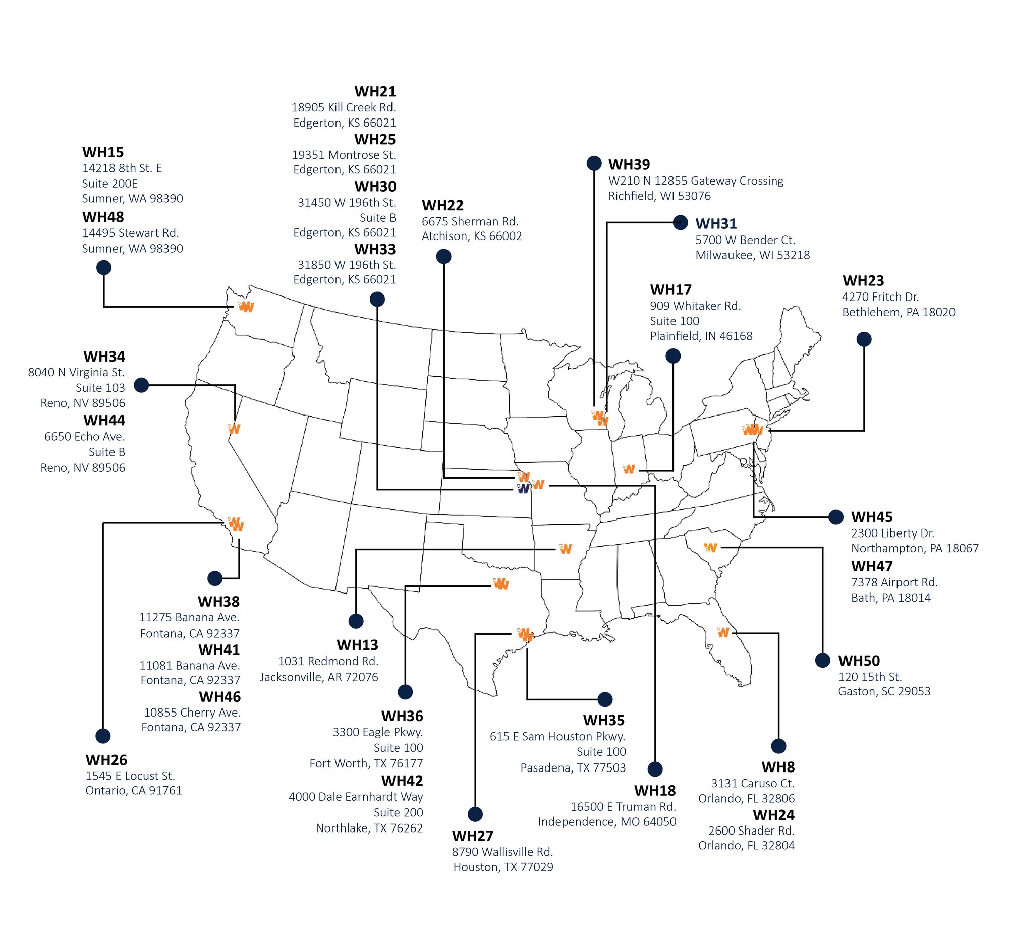 Warehouses and Contacts